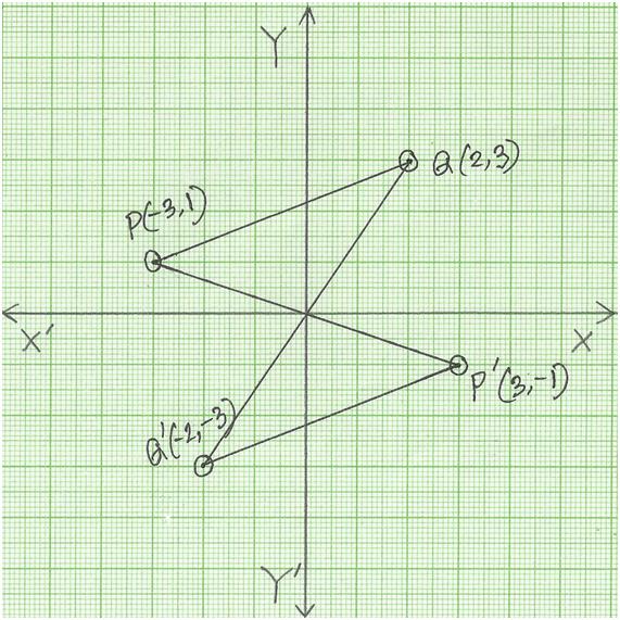 180 Degree Rotation Rotate A Figure 180 Degrees In Anticlockwise Or Clockwise