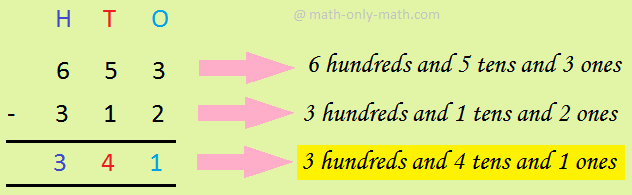 3-Digit Subtraction