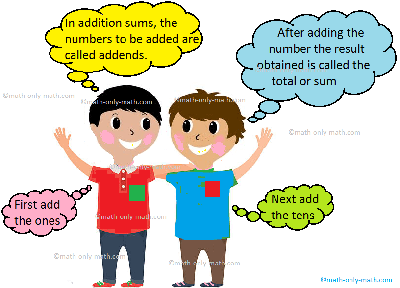 The operation to find the total of different values is called addition. Let us know some facts about addition which will help us to learn to add 4-digit and 5-digit numbers. 1. Addition of small numbers can be done horizontally. Example: 6 + 2 + 3 = 11
