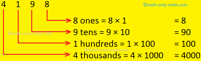 3rd Grade Place Value