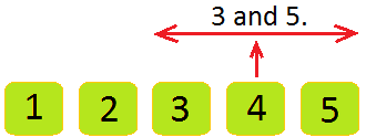 4 Comes Between 3 and 5