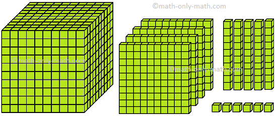 4-Digit Numbers 1456
