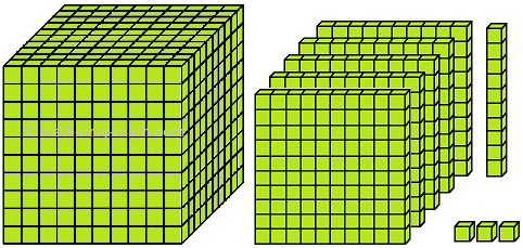 4-Digit Numbers 1513