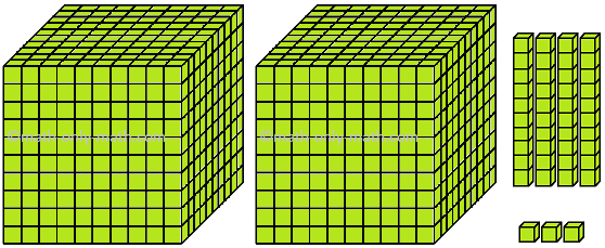 4-Digit Numbers 2043