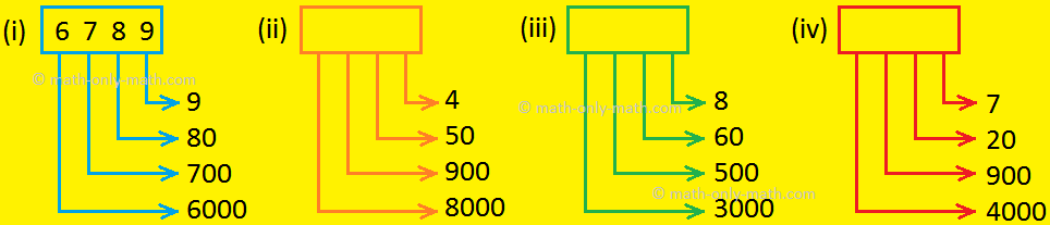 4-Digit Numbers Place Value