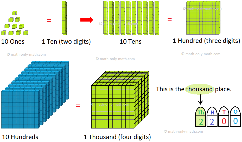 4 digit numbers