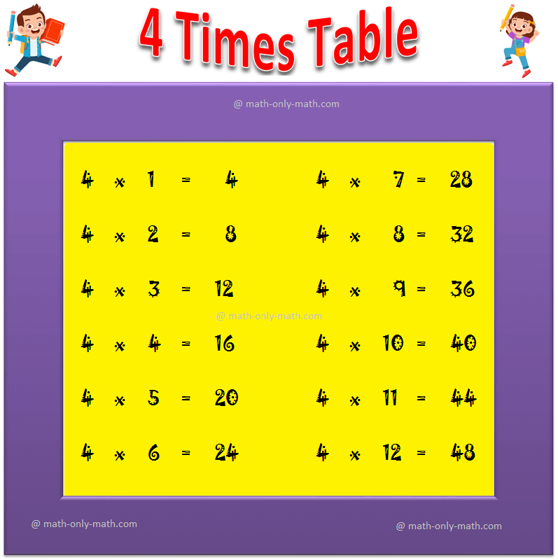4 Times Table