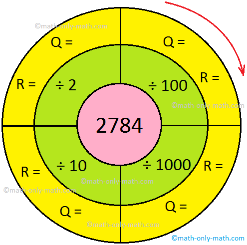 4th Grade Division Table Wheel Worksheet