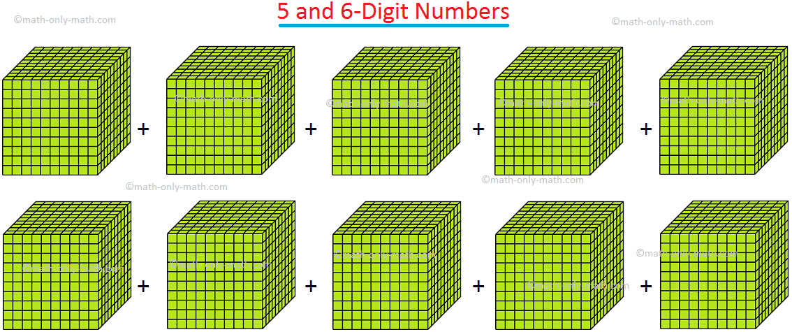 5 and 6-Digit Numbers