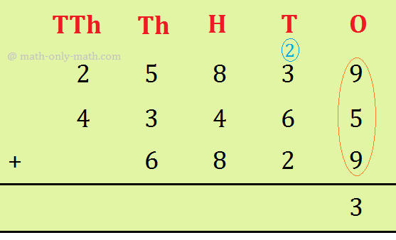 5-Digit Addition with Carrying - Adding Ones