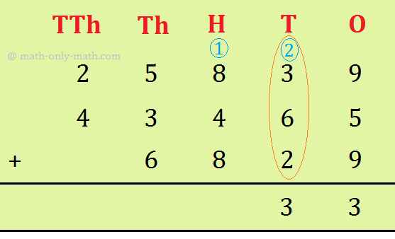 5-Digit Addition with Carrying - Adding Tens
