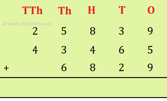 5-Digit Addition with Carrying