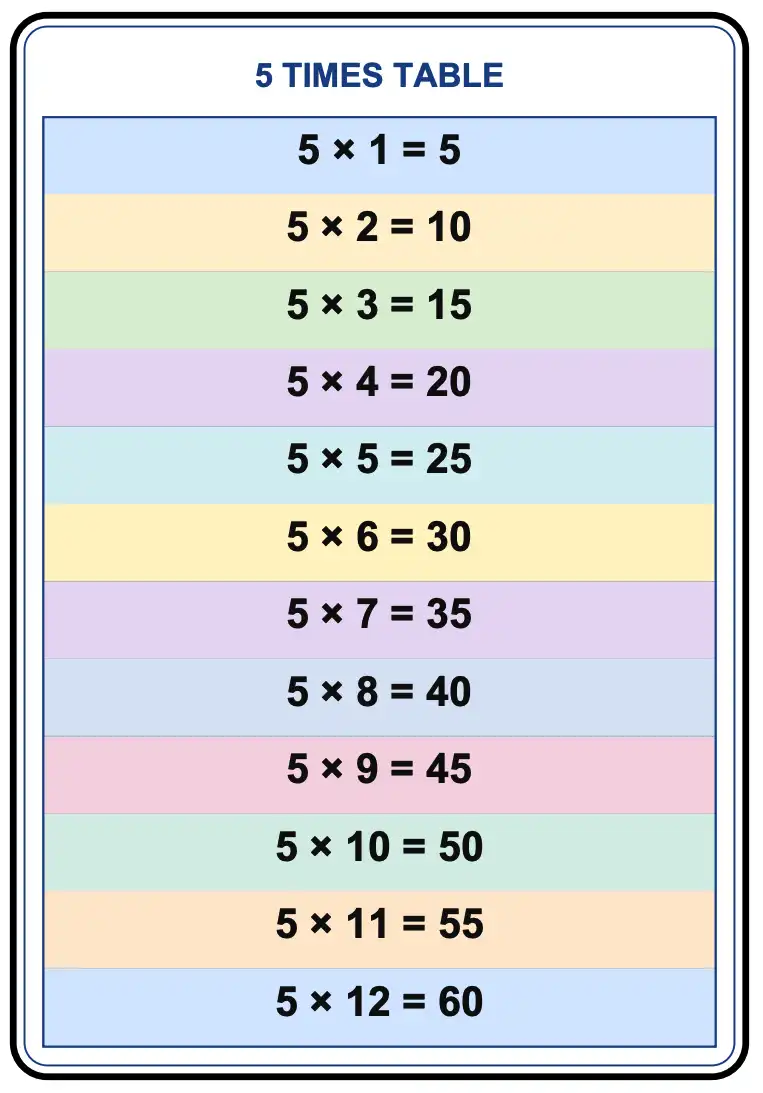 Colorful 5 times table chart showing multiplication facts from 5 × 1 = 5 to 5 × 12 = 60, with large bold black text, pastel-colored rows, and a blue-and-black border.