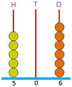 506 on Abacus 506 on Abacus