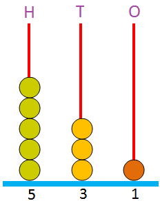 531 on an Abacus 531 on an Abacus
