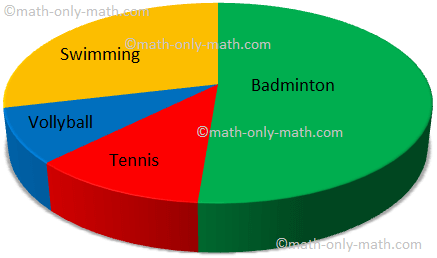 5th Grade Pie Chart