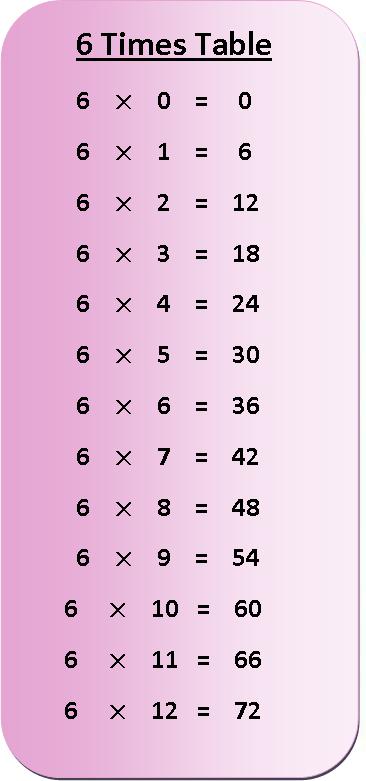 6 times table multiplication chart, multiplication table of 6, exercise on 6 times table, times table