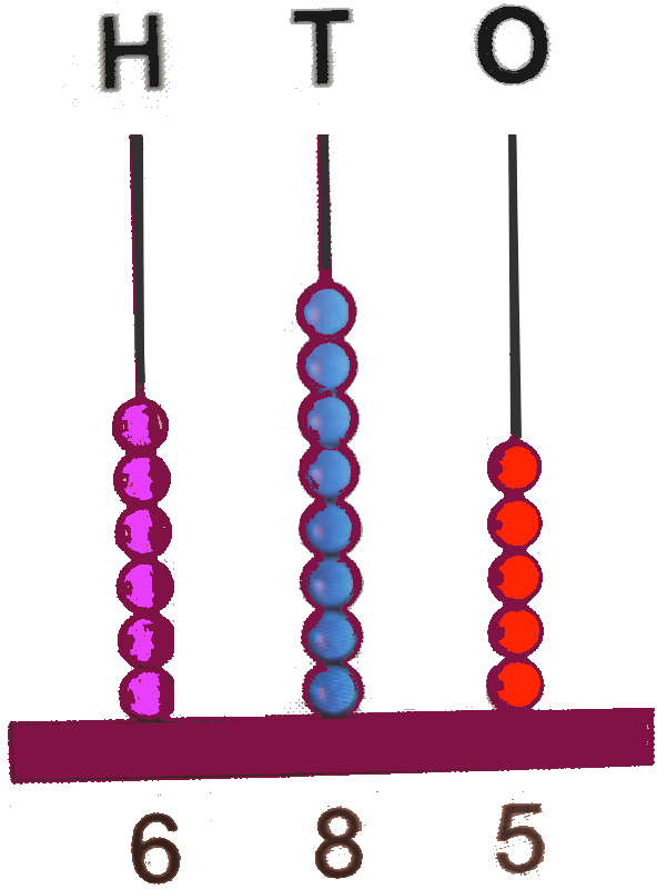 685 on Abacus