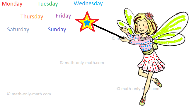 How many days are there in a week? There are seven days in a week.  Monday is the first day. The other days after Monday are Tuesday, Wednesday, Thursday, Friday, Saturday and Sunday and then again we start from Monday and so on...