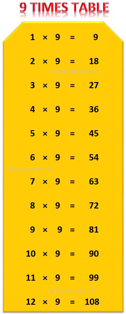 9 Times Table