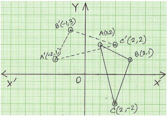 How to rotate a triangle 90 degrees