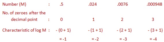 Logarithm Rules