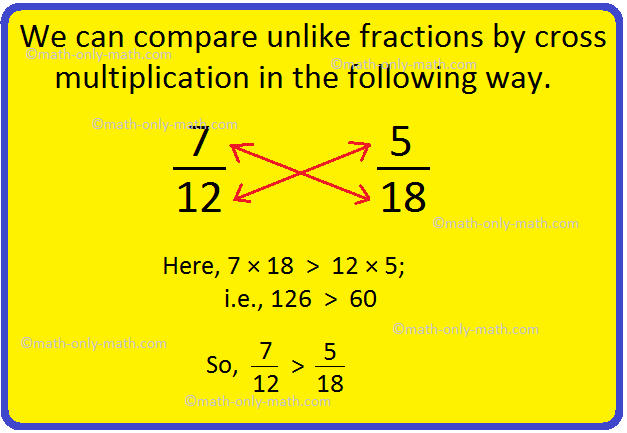 Comparing Unlike Fractions