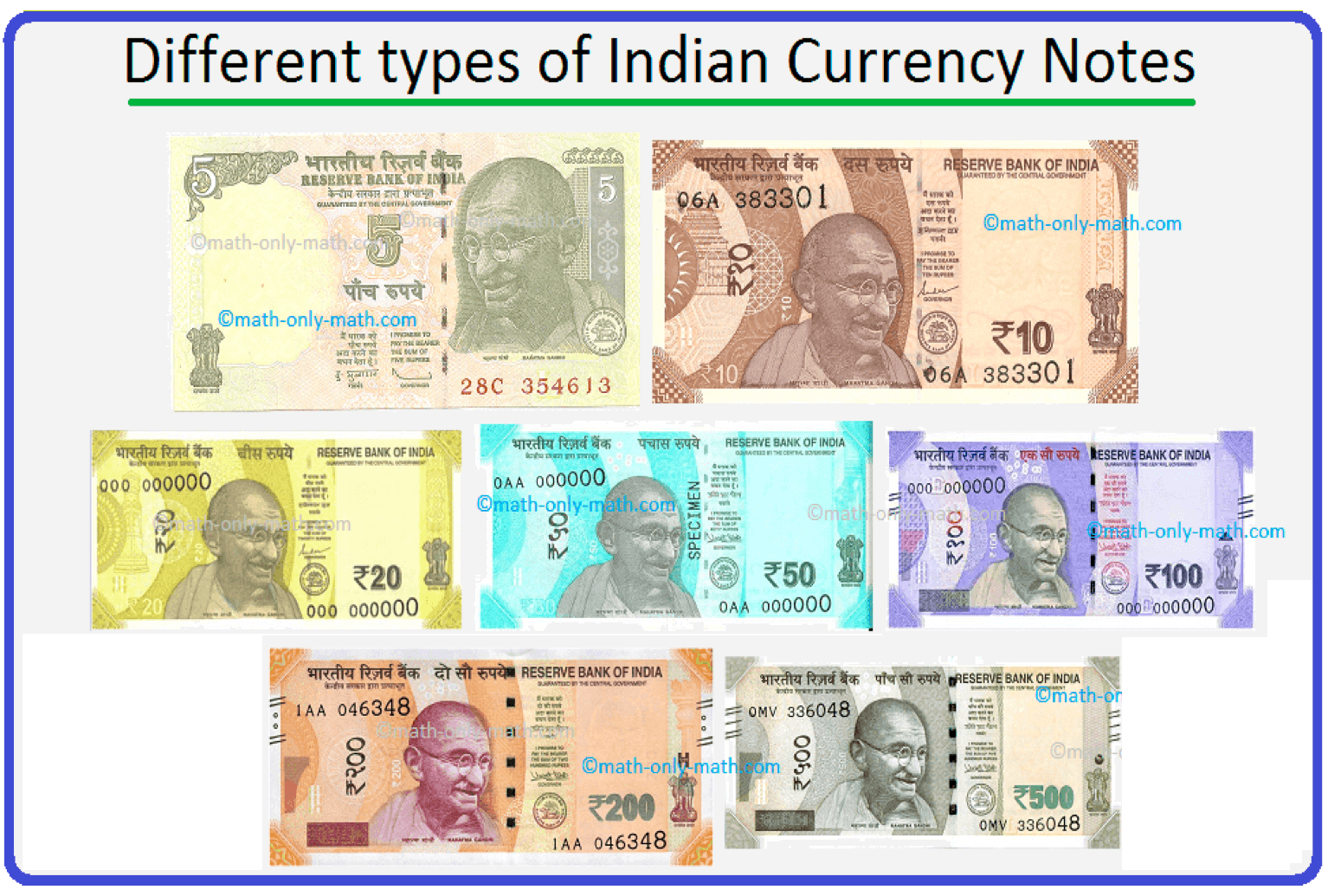 Indian Money - Notes