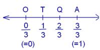 Representations of Fractions on a Number Line