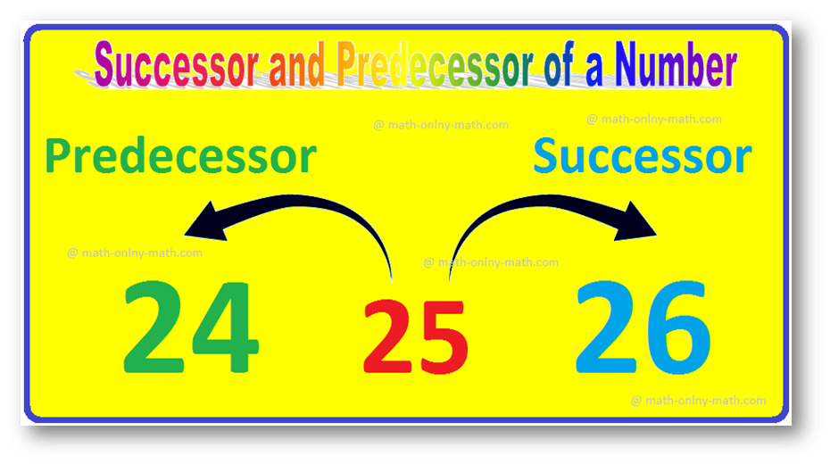 The number that comes just before a number is called the predecessor. So, the predecessor of a given number is 1 less than the given number. Successor of a given number is 1 more than the given number.   For example, 9,99,99,999 is predecessor of 10,00,00,000 or we can also