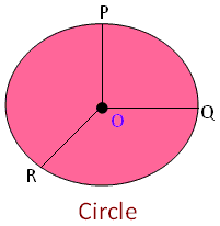 A Circle