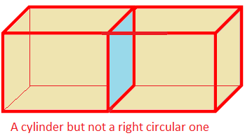 A Cylinder but Not a Right Circular One