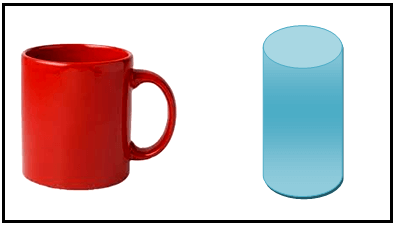 A Mug Looks Like a Cylinder