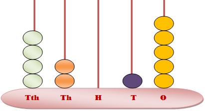 worksheets showing numbers on spike abacus number in figures