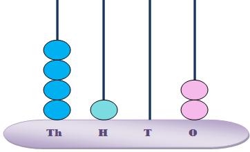 worksheets showing numbers on spike abacus number in figures