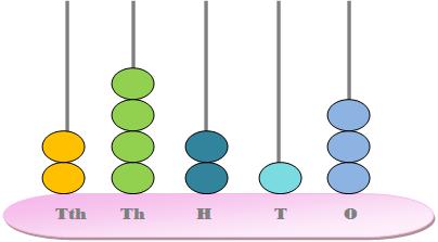 1 grade worksheet for math sample Numbers Worksheets Number Figures Showing Abacus Spike on in 1 grade worksheet for math sample Numbers Worksheets Number Figures Showing Abacus Spike on in