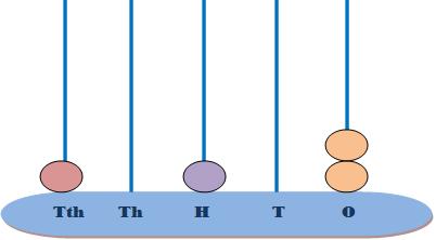 abacus example