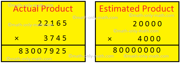 Actual Product Vs. Estimated Product