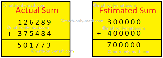 Actual Sum Vs. Estimated Sum