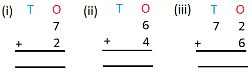 Addition 1-Digit Numbers