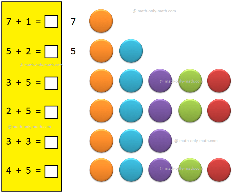 Understand the concept of adding 1-digit number with the help of objects as well as numbers.