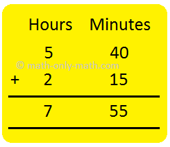 Addition of Hours and Minutes