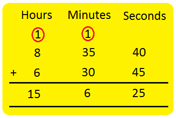 Hours and seconds sale