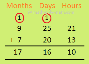 Addition of Months Days and Hours