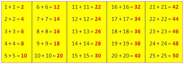 Addition Facts To 20 Chart