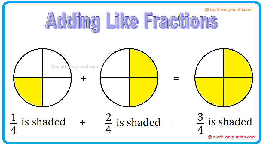 To add two or more like fractions we simplify add their numerators. The denominator remains same. Thus, to add the fractions with the same denominator, we simply add their numerators and write the common denominator.