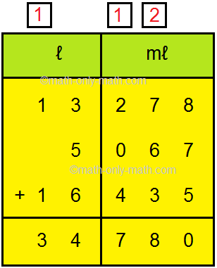 Adding Units of Capacity