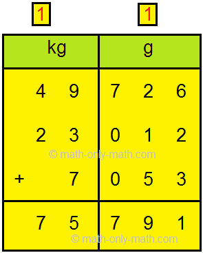 In addition of mass we will learn how to add the different units of mass or weight together. While adding we need to follow that the units of mass i.e., kilogram and gram are converted into grams