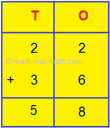 Addition of Two-Digit Numbers