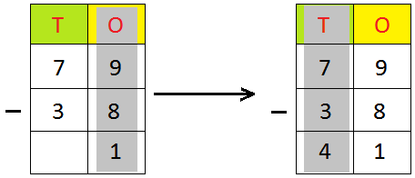 Combination of Addition and Subtraction